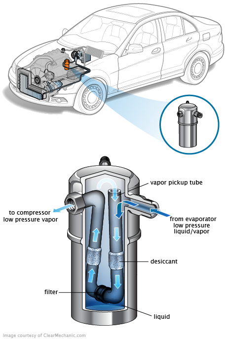 See C0352 repair manual